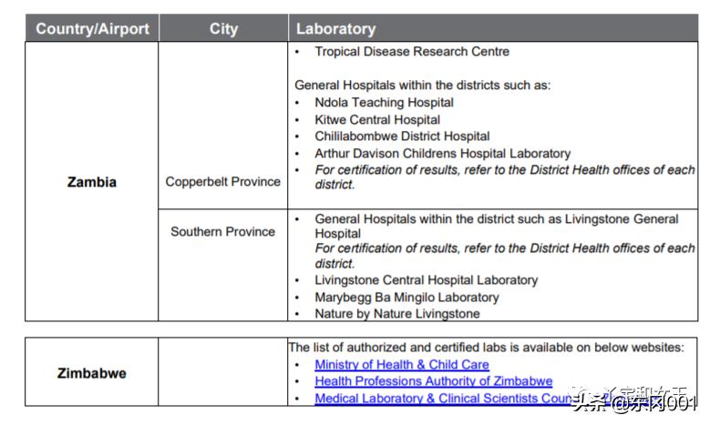 前往迪拜流程,迪拜转机政策