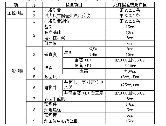 混凝土浇筑水渠施工方案,建筑工程混凝土桩施工方案