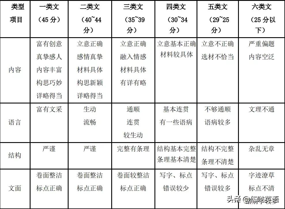 2021深圳中考作文解析,2020年深圳中考作文是什么题目