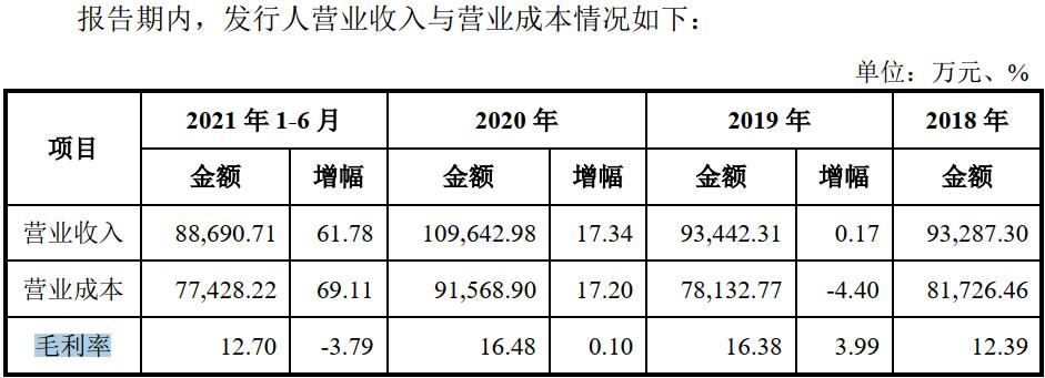 圣晖集成融资,圣晖集成最新公告