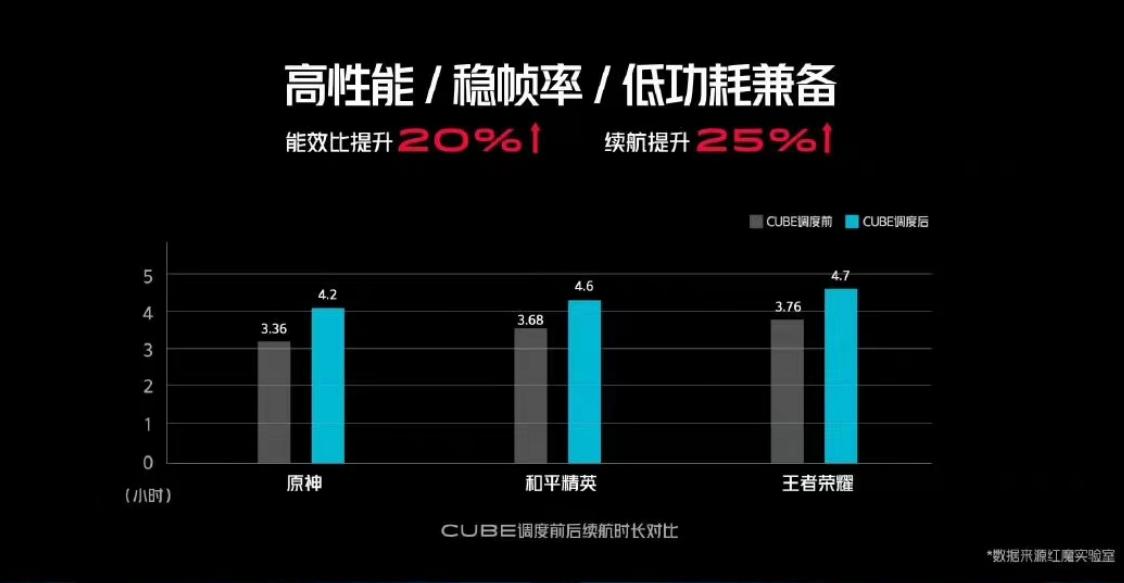 红魔8pro领袖版性能测试,最新款红魔8pro