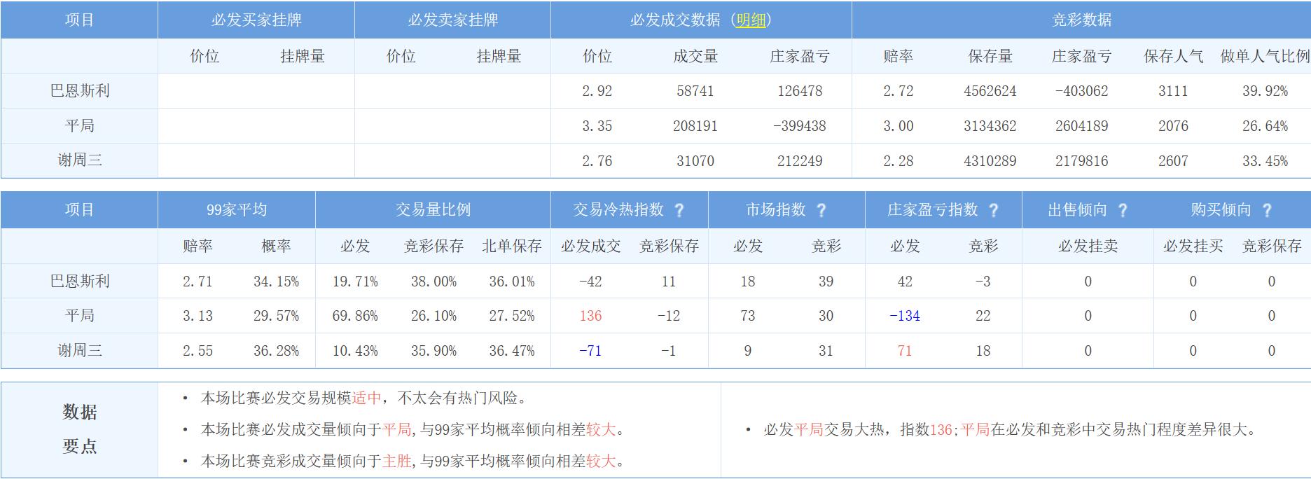 今日竞彩推荐巴恩斯利,福利特vs谢周三竞彩