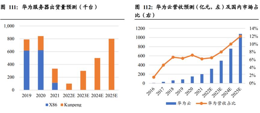 华为的几大业务具体有哪些,华为公司三大业务分析