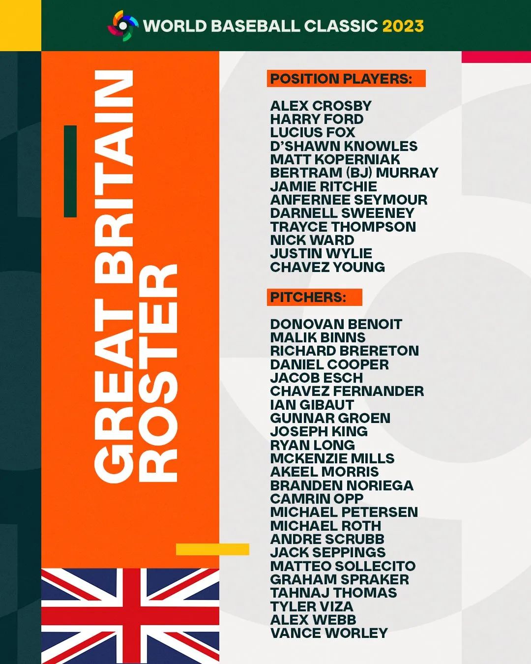 2024世界棒球经典赛中国队名单,世界棒球经典赛赛程表