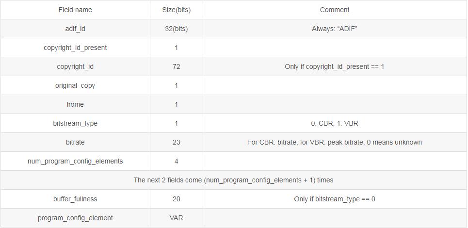 蓝牙耳机音频编码格式哪个最好,漫步者x2蓝牙耳机音频编码格式