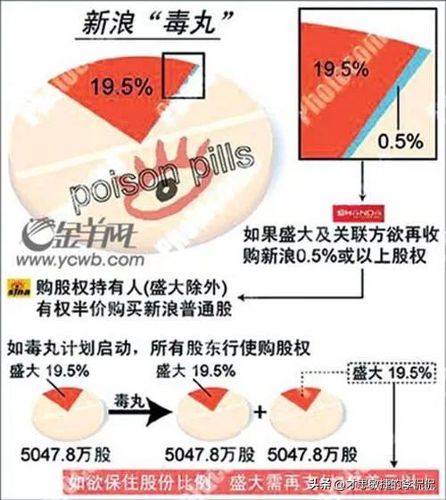 起底盛大网络，看县城学霸，如何用“传奇”创造传奇（下）