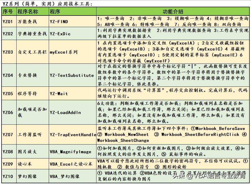 vba工具,vba加载项保密