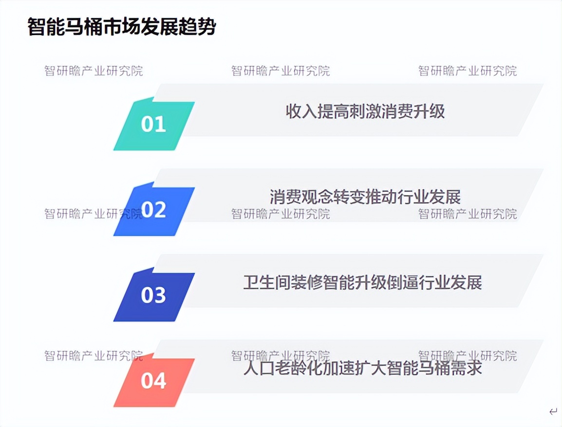 智能马桶行业的宏观环境分析,2024年智能马桶趋势