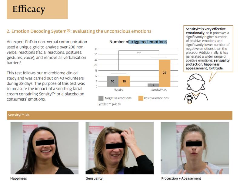 情绪护肤敏感肌,情绪美容芳疗系列化妆品