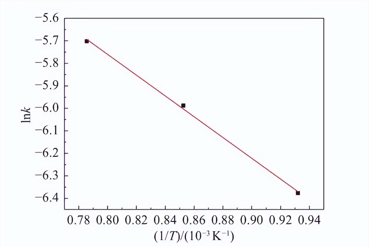 工业调节酸碱度方法,工业调节酸碱平衡
