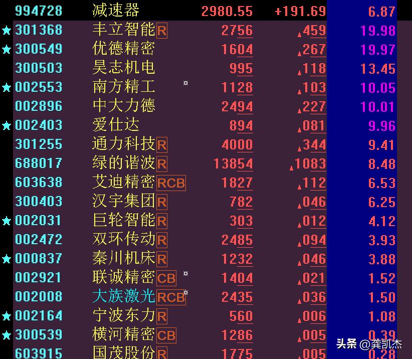 午评a股延续反弹科技股炒作回暖,股市午评最新