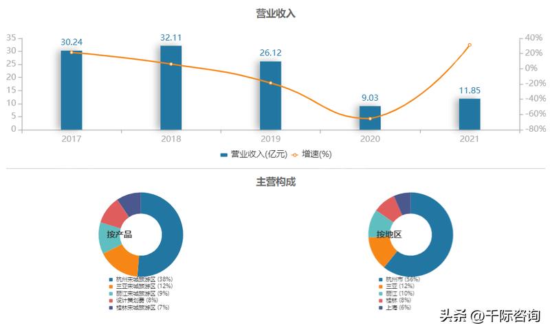 商业ip流量变现,ip流量的变现逻辑