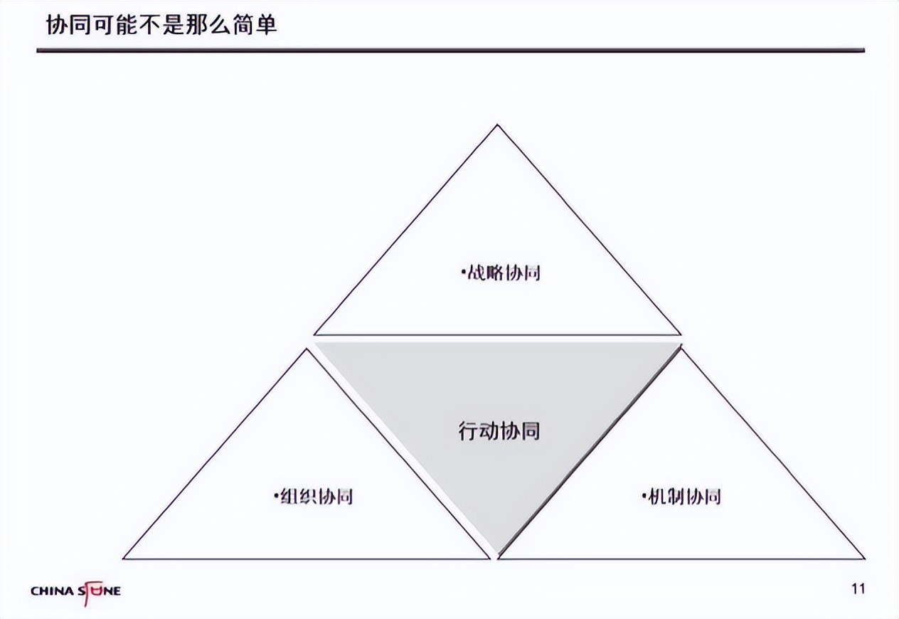 战略落地的关键点,战略落地四步法