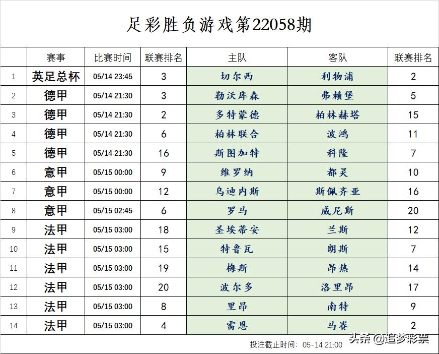 足彩胜负彩22042期分析,足彩胜负23137期分析推荐