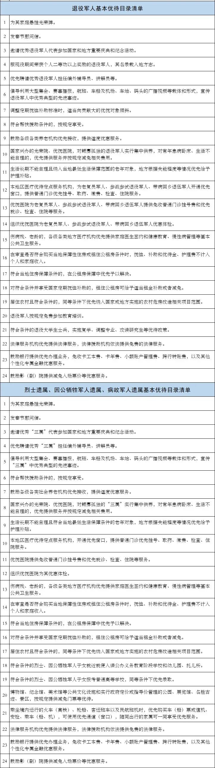 优待证有一级二级之分吗,优待证的26条解释