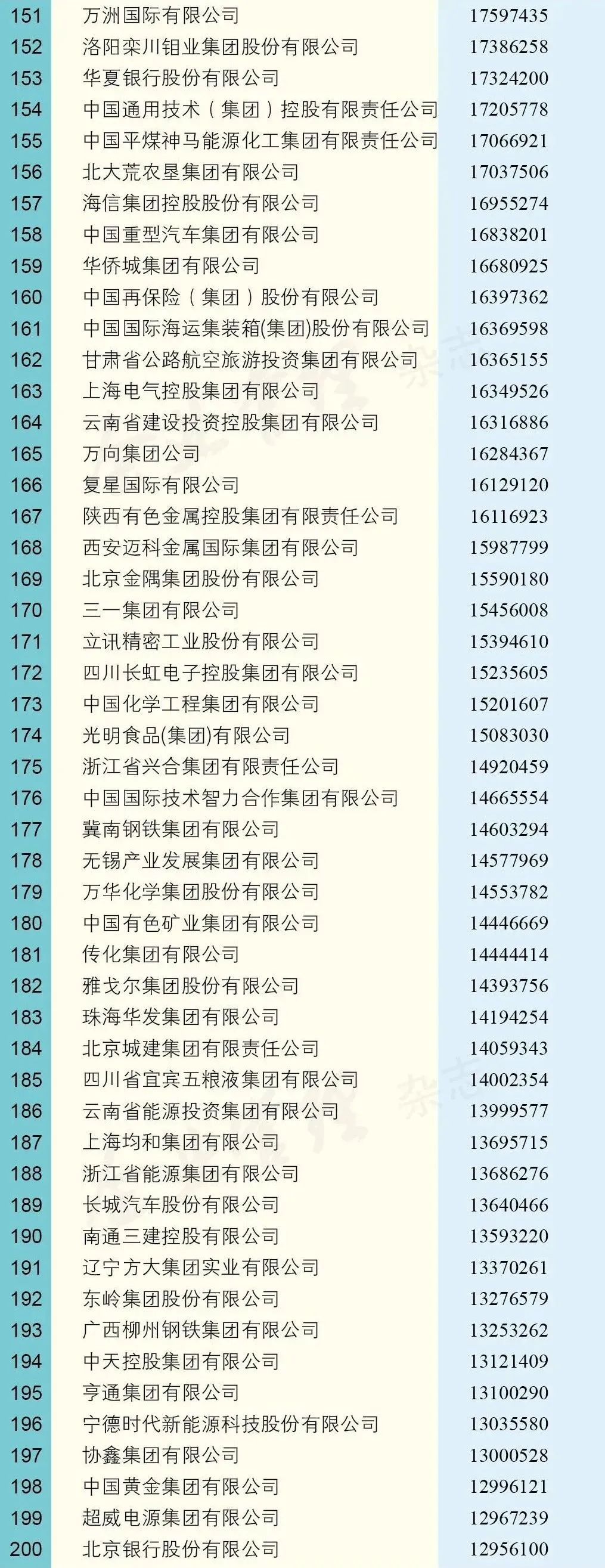 世界五百强企业之建龙集团,建龙集团钢铁产能中国排名