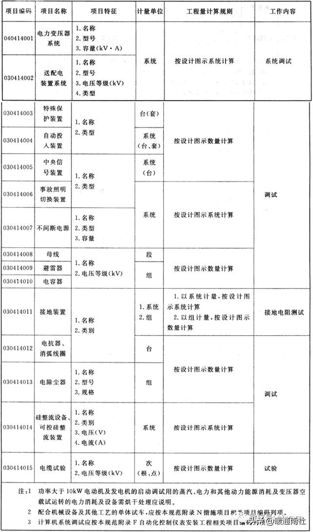 机械设备项目分项工程明细,设备安装工程工程量清单报价