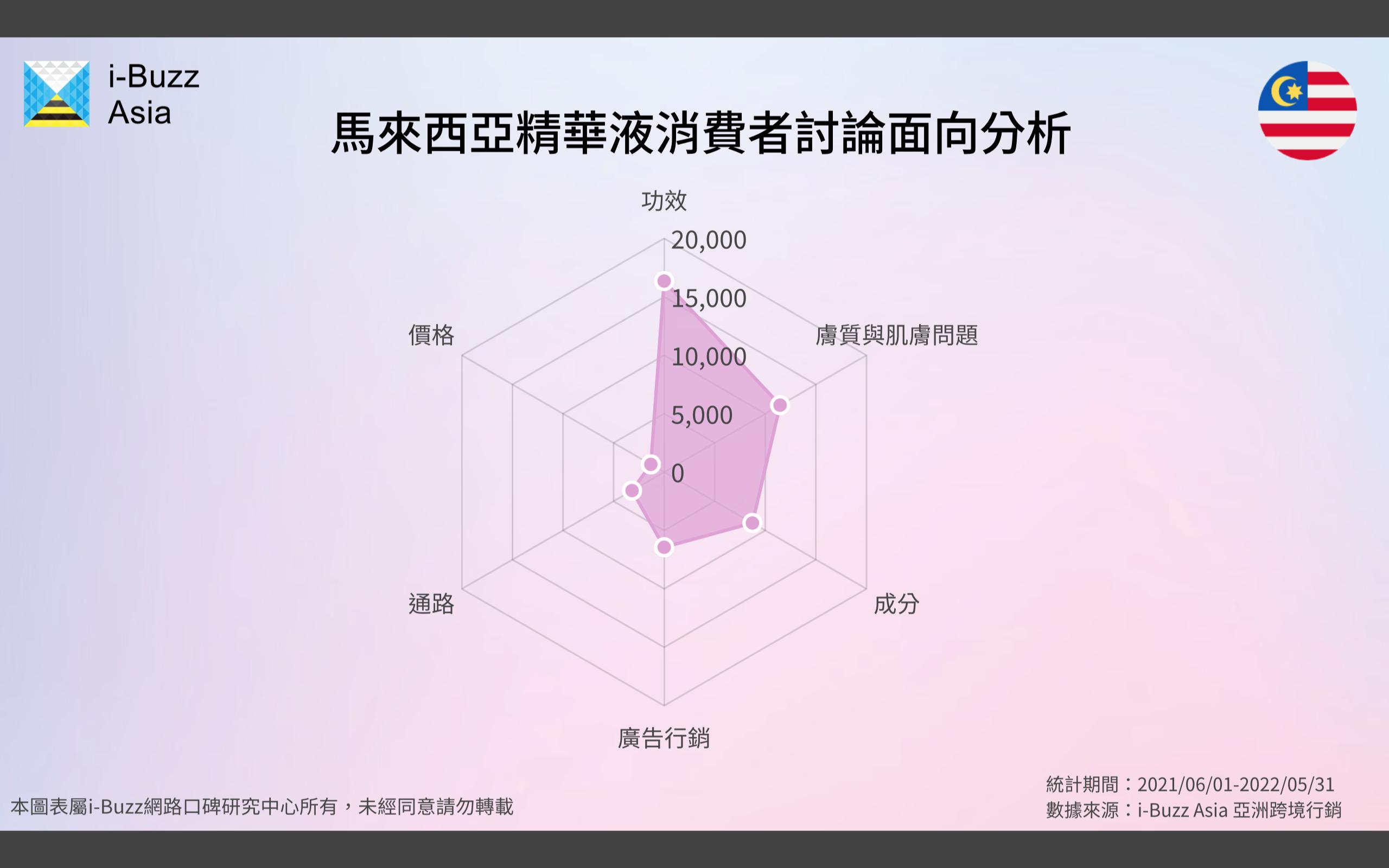 马来西亚脸部精华液,烟酰胺精华液马来西亚