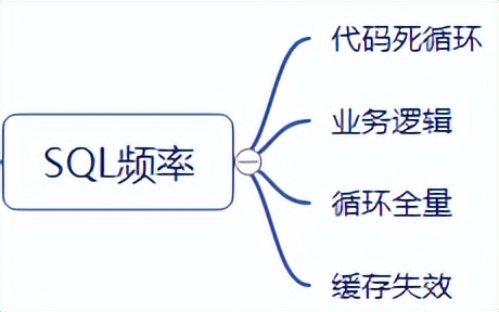 携程酒店慢查询治理之路