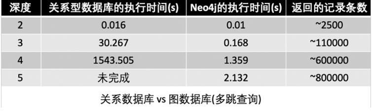 nebula数据库设计实例,nebula数据库