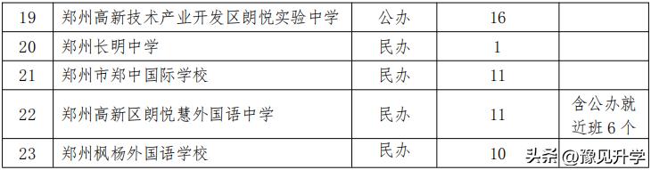 石家庄高新区初中划片范围,高新区初中划片地图