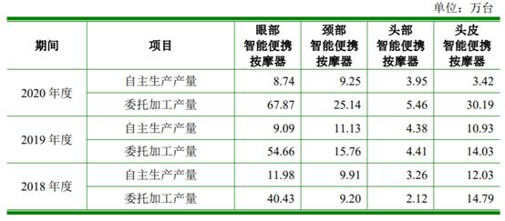 倍轻松业绩持续下滑难言轻松,倍轻松股票分析