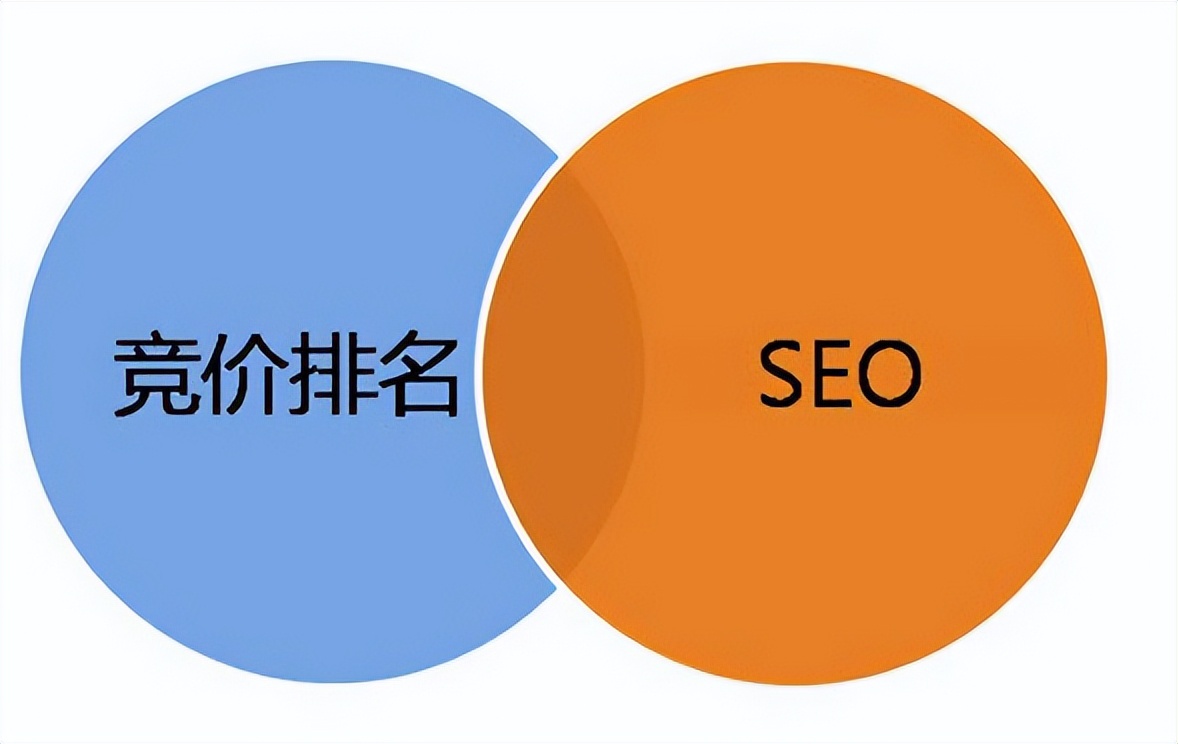 搜索竞价推广没效果怎么办,竞价推广的搜索词数据统计表格