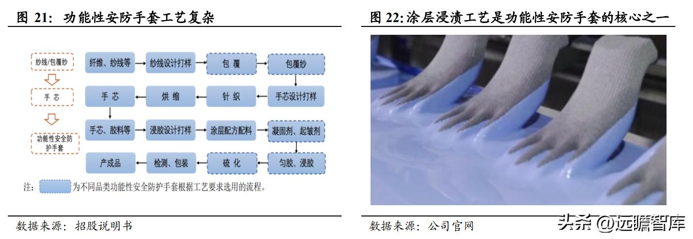 上海安防手套龙头企业,恒辉安防手套直播