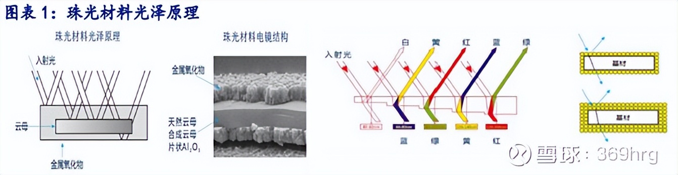 珠光颜料发展前景,珠光颜料行业