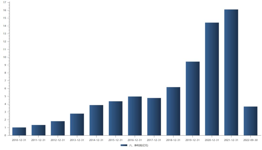 科大讯飞人工智能水平排名,科大讯飞人工智能发展前景