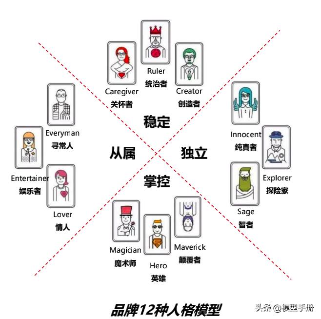 4个能让你升职加薪的职场技巧,职场人教你2招升职加薪