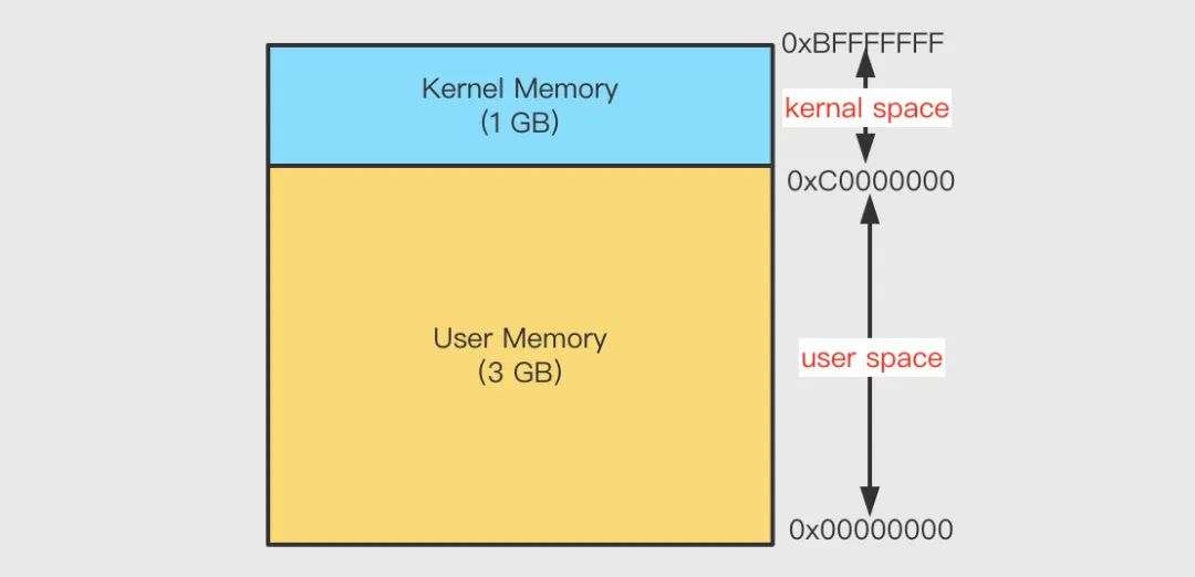 怎么搬运虚拟内存,导入虚拟内存