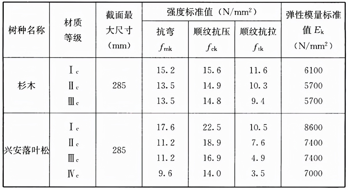 木结构建筑设计规范,木结构设计标准gb50005-2017