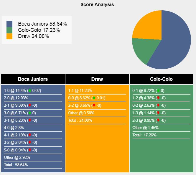 解放者杯河床vs科洛科洛分析,解放者杯蒙国民vs河床比分预测