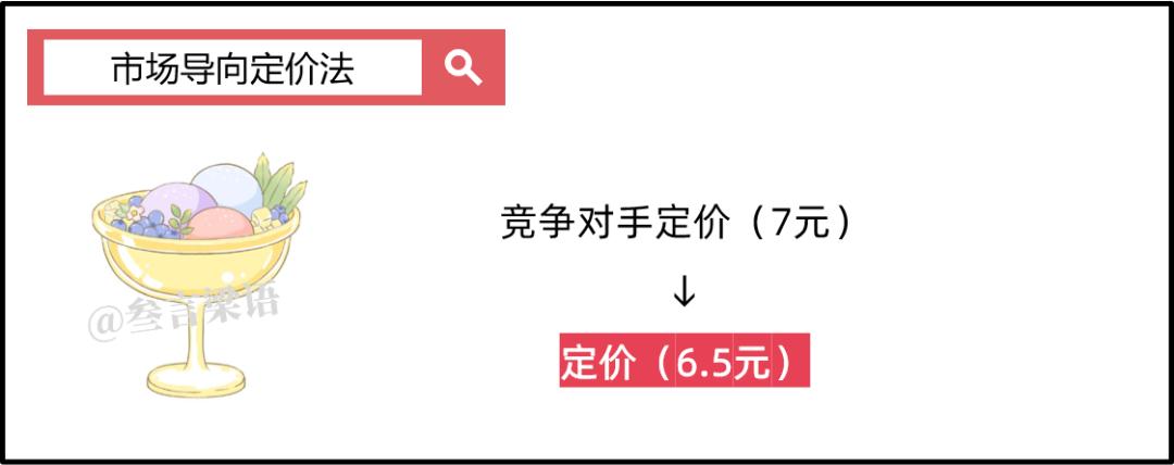 卖甜筒冰激凌生意怎么降低成本,便利店增加冰淇淋批发该怎么做