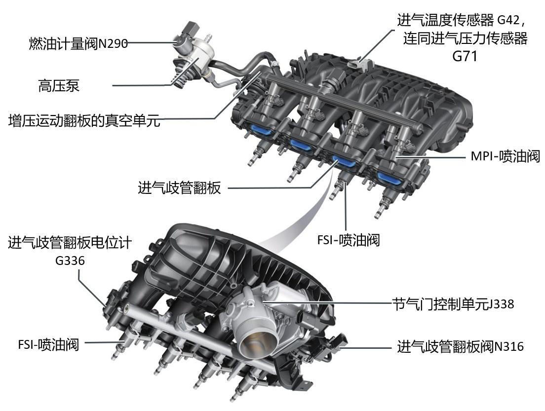 奔驰c级宝马3系奥迪a4l驾驶感受,18款奥迪a4l45quattro发动机