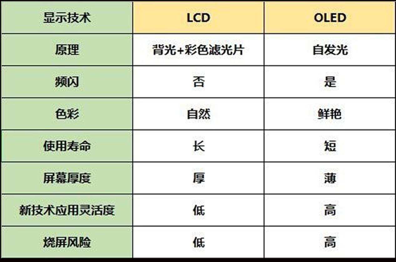 miniled显示器对比lcd显示器,miniled显示器技术成熟了吗