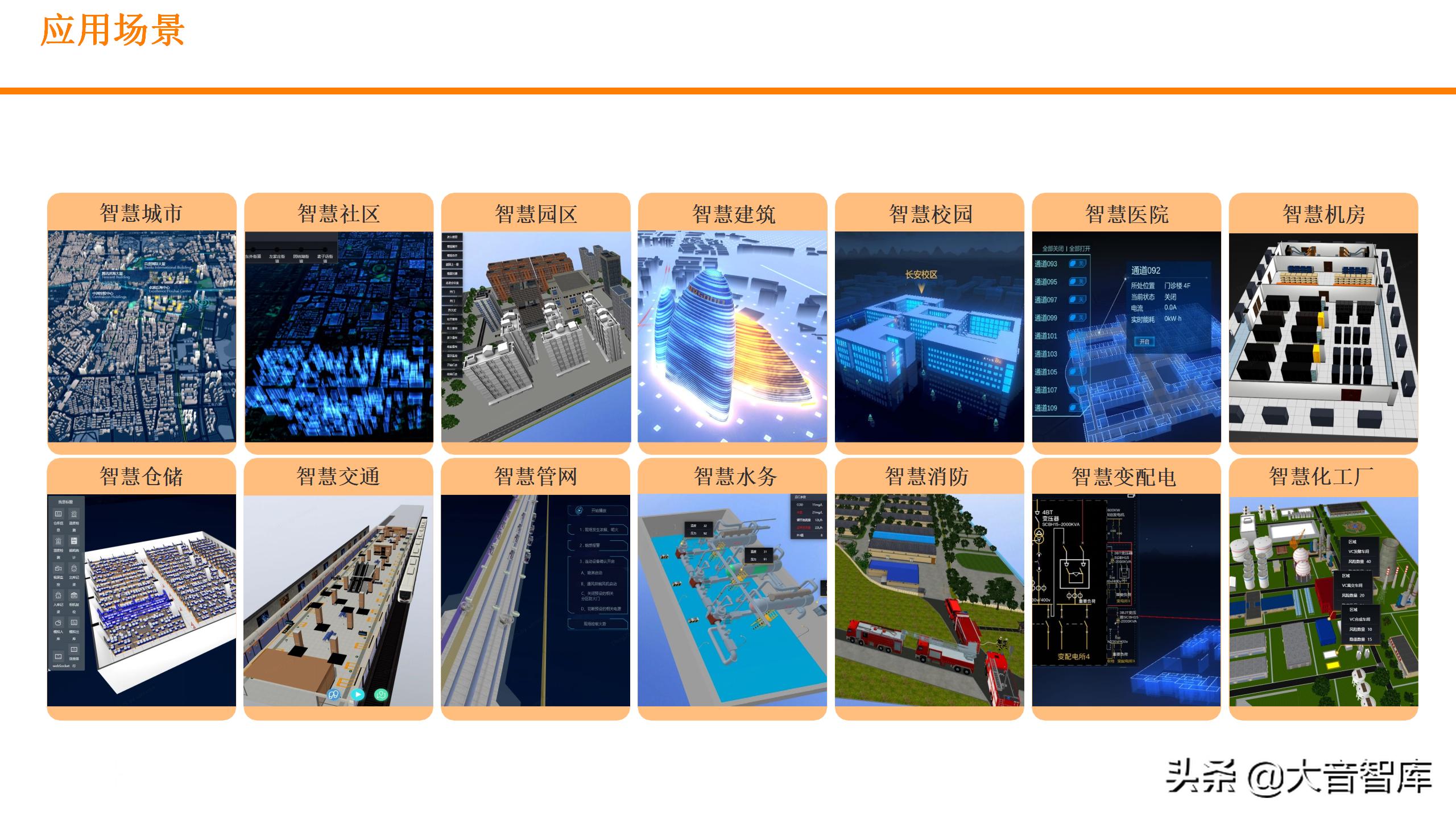 浙江可视化实景数字孪生平台,数字孪生平台开发可视化场景