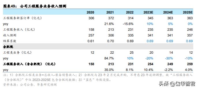中材国际：拓展装备与运维提升经营质量“一带一路”催化海外增量