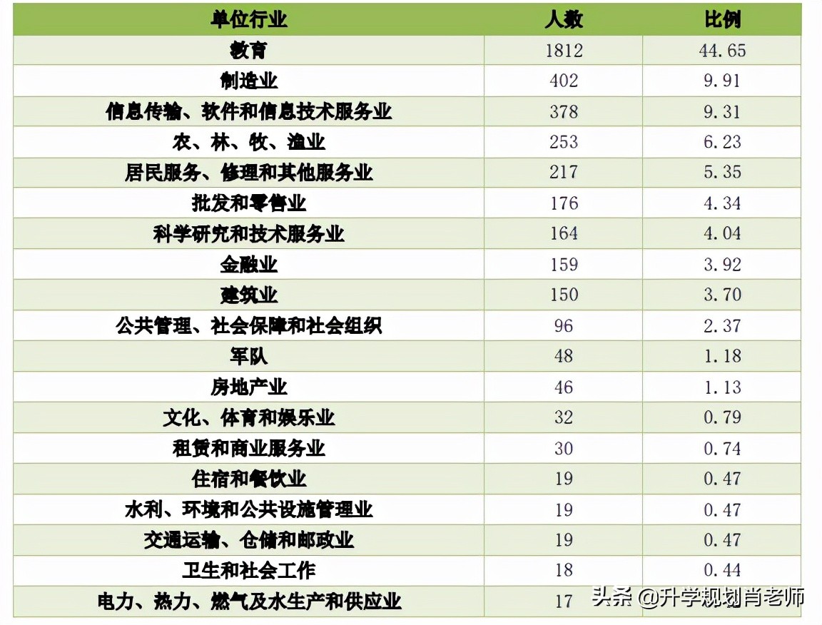 江西农业工程职业学院就业率,江西农业大学2023升学率