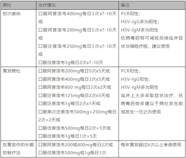 性传播疾病诊治指南