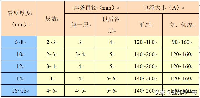 消防工程施工难度大吗,二次消防工程施工方案