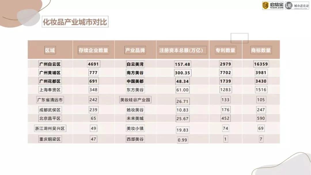 全国化妆品厂家哪家强,中国化妆品企业哪里多