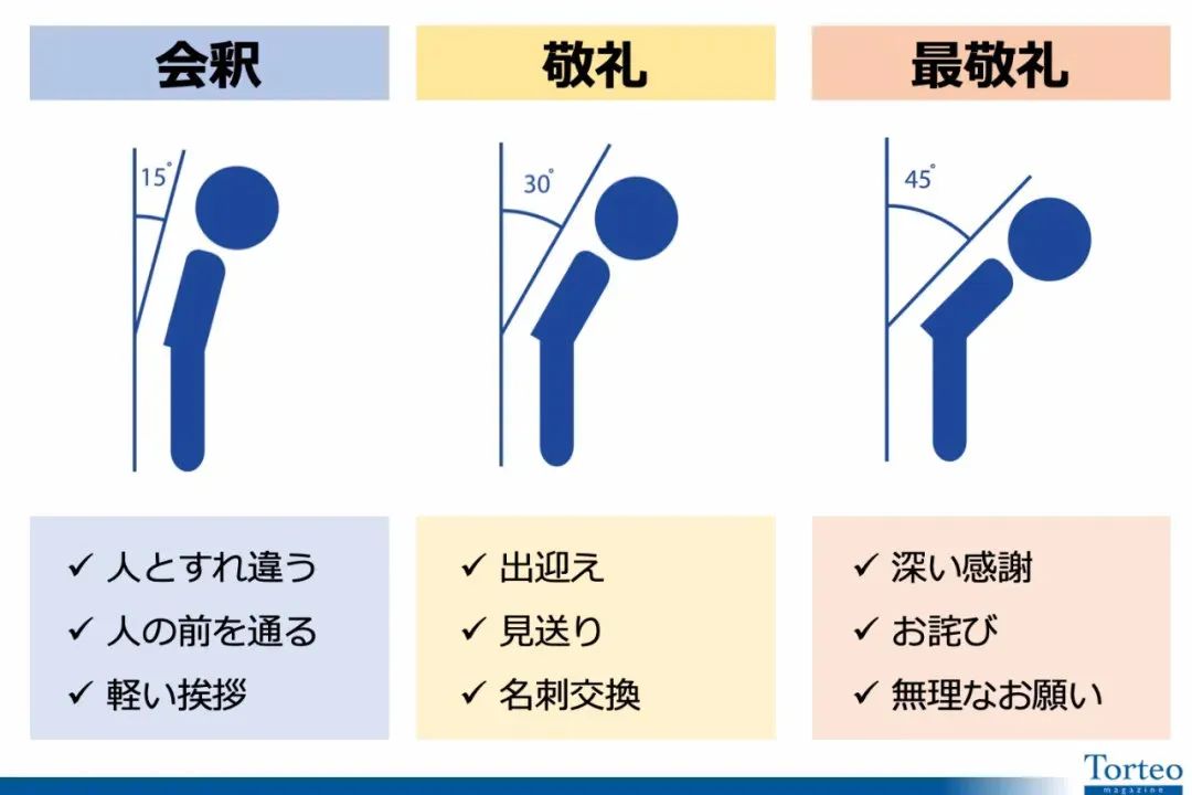 日本人为什么老鞠躬,为什么日本人坐着也鞠躬