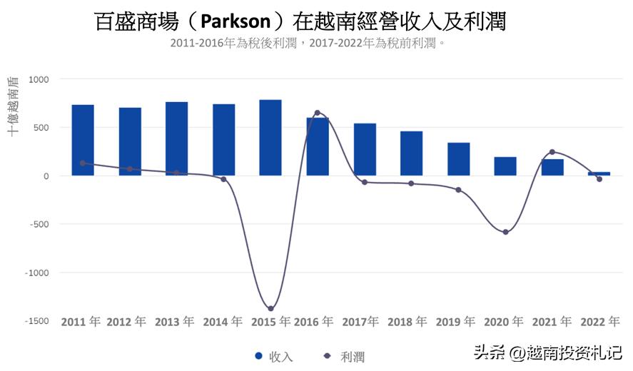 百货商城进入了衰退期该如何破局,马来西亚百货店停业了吗