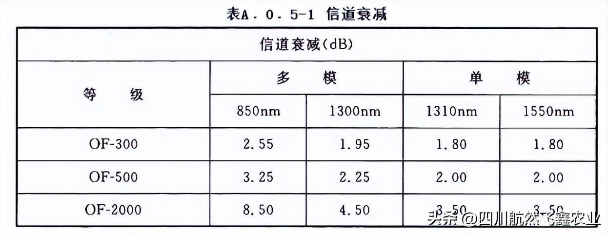 综合布线如何识图,综合布线技术指标