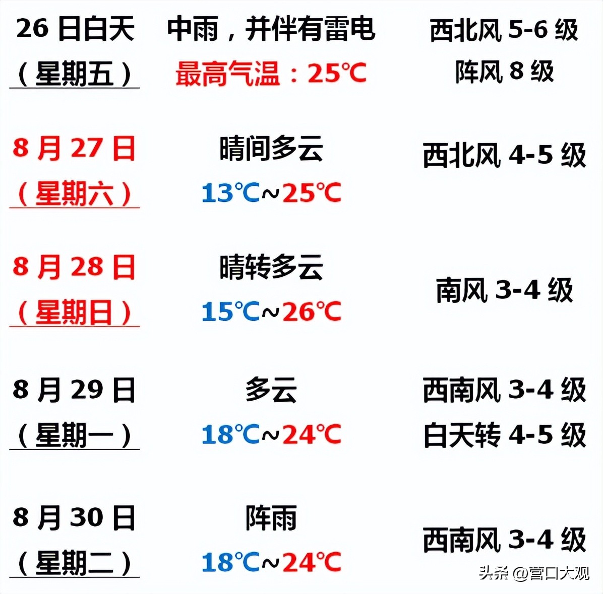 营口封闭到什么时候,营口到盘锦发布封路通告