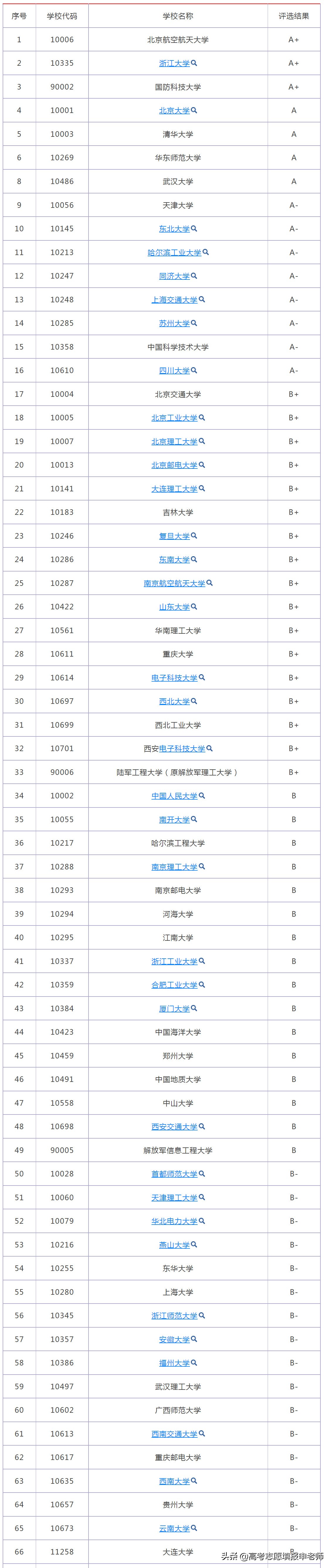 软件工程专业介绍及学校,详细了解软件工程专业