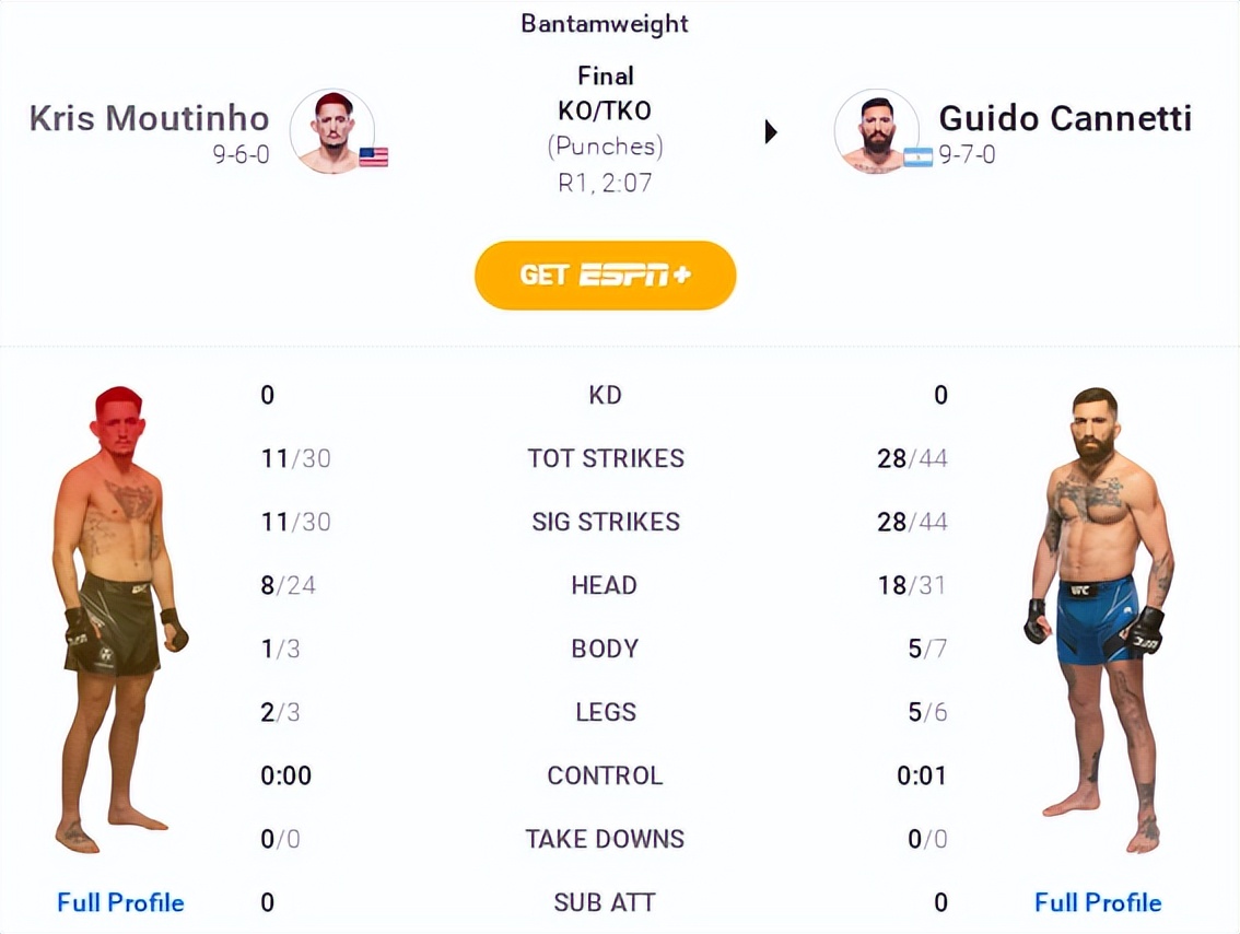 UFC格斗之夜203赛后复盘全分析（副赛部分）