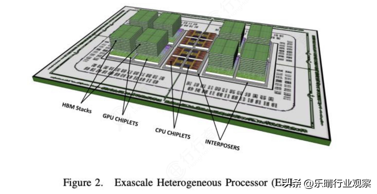 HBM需求井喷！新一代高速存储器，龙头先发优势凸显